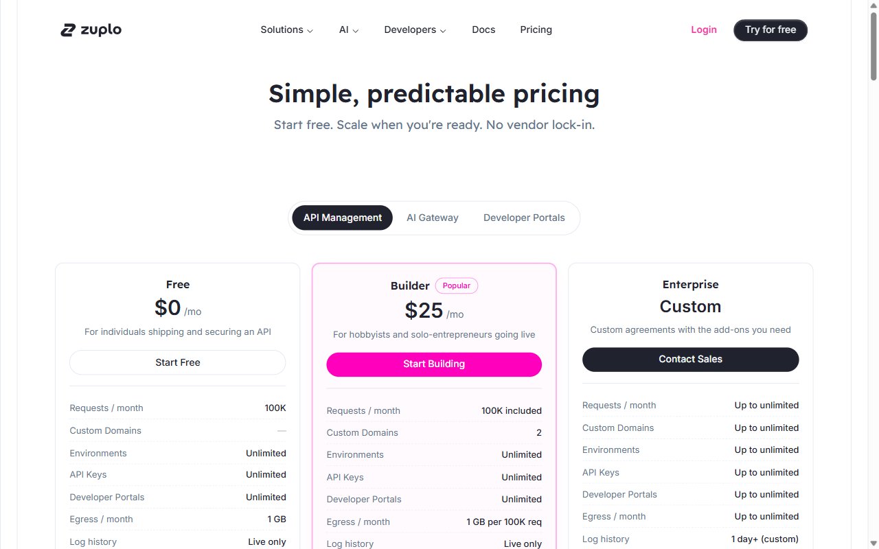Zuplo API Gateway Platform