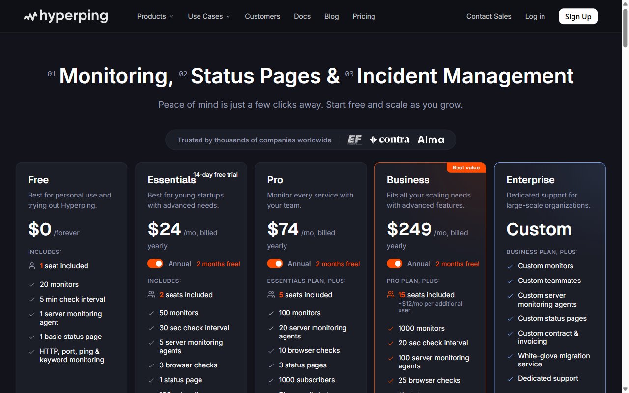 Hyperping Incident Monitor