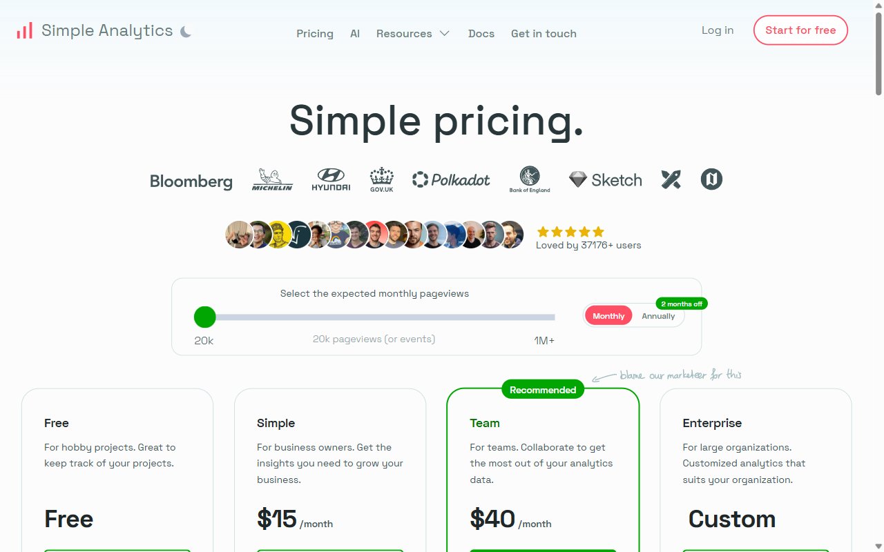 Simple Analytics Dashboard