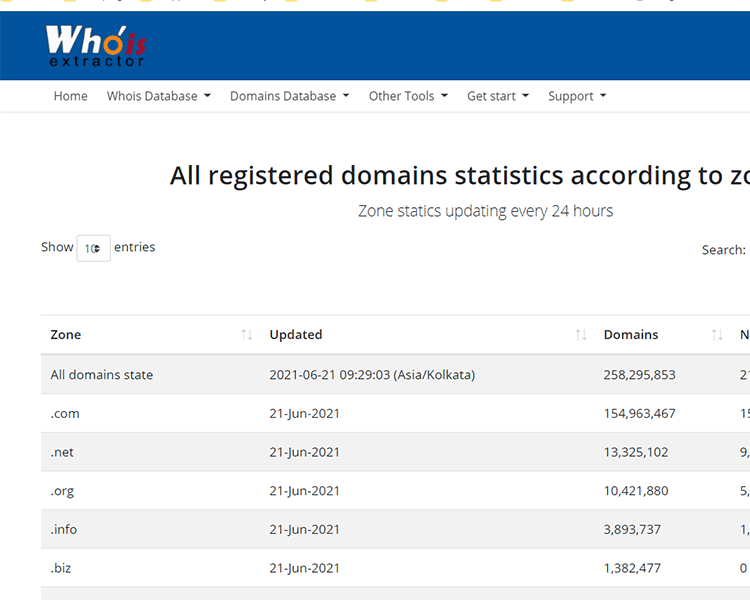 Whois Extractor
